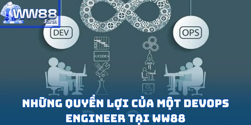 Tuyển Dụng DevOps Engineer tại WW88 Năm 2025 4 Tuyển Dụng DevOps Engineer tại WW88 Năm 2025
