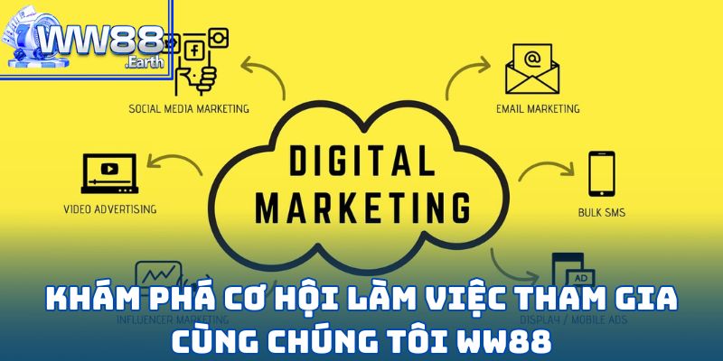 Tuyển Dụng Chuyên Viên Digital Marketing WW88 2025 2 Tuyển dụng chuyên viên Digital Marketing